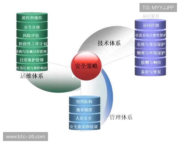 亚博体育官方入口:账号安全保护措施与个人信息安全保障 亚博体育官方入口:账号安全保护措施与个人信息安全保障