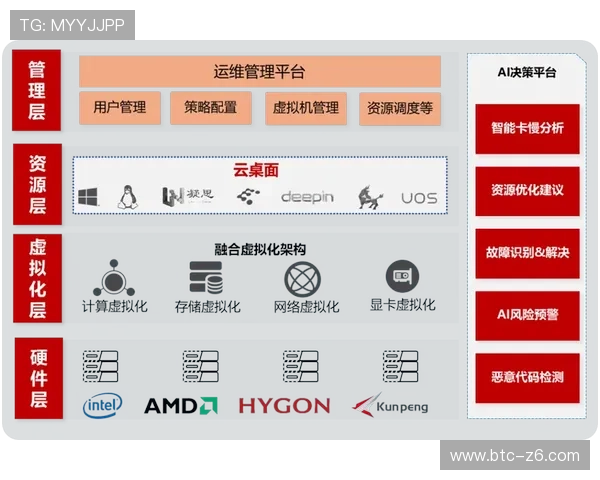 全新云开App下载方式介绍,支持多平台多设备同步使用便利提供 全新云开App下载方式介绍,支持多平台多设备同步使用便利提供